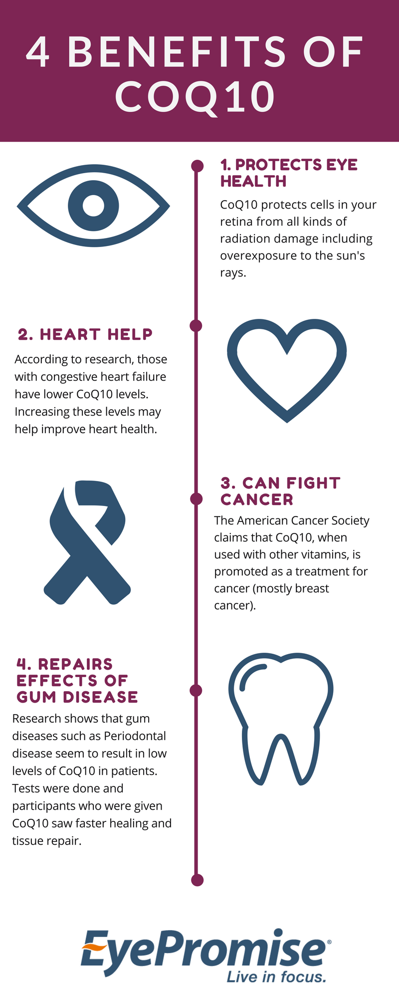 Are There Eye Health Benefits of CoQ10? EyePromise